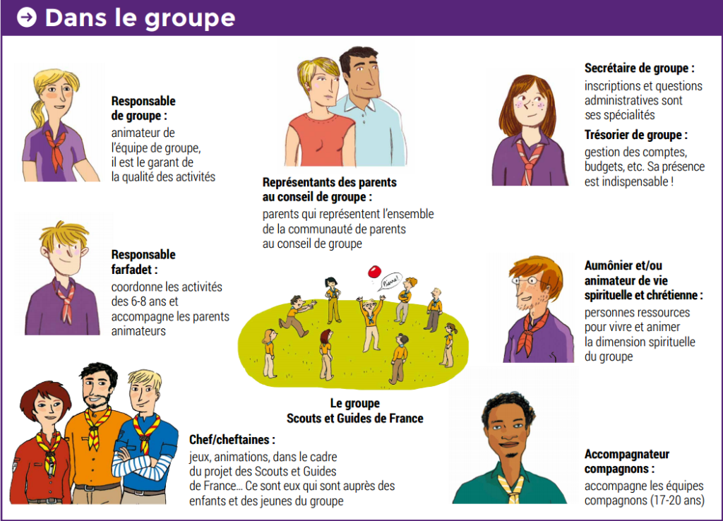 Groupe scout